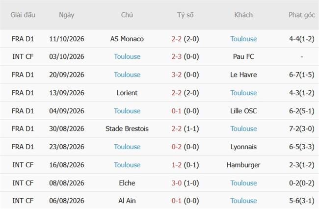 Nhận định Le Mans vs Toulouse (01h45 ngày 1710) Tái ngộ sau 16 năm 5