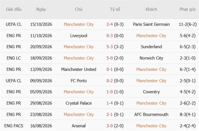 Nhận định Man City vs Ipswich (21h00 ngày 1710) Tìm lại niềm vui 4
