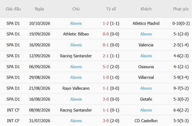 Nhận định Celta Vigo vs Alaves (21h15 ngày 1810) Kéo dài mạch bất bại 5 Nhận định Celta Vigo vs Alaves (21h15 ngày 1810) Kéo dài mạch bất bại 5