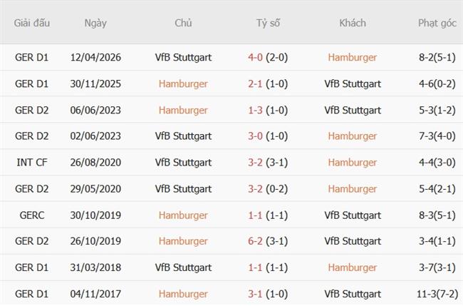 Nhận định Hamburger vs Stuttgart (20h30 ngày 1710) Nối dài chuỗi thắng 3 Nhận định Hamburger vs Stuttgart (20h30 ngày 1710) Nối dài chuỗi thắng 3