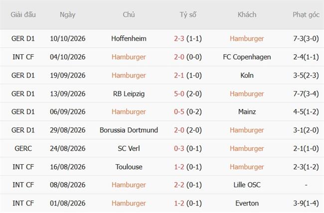 Nhận định Hamburger vs Stuttgart (20h30 ngày 1710) Nối dài chuỗi thắng 4 Nhận định Hamburger vs Stuttgart (20h30 ngày 1710) Nối dài chuỗi thắng 4