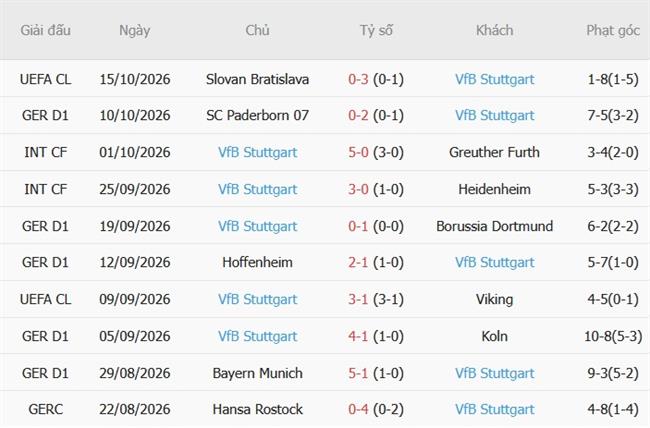 Nhận định Hamburger vs Stuttgart (20h30 ngày 1710) Nối dài chuỗi thắng 5 Nhận định Hamburger vs Stuttgart (20h30 ngày 1710) Nối dài chuỗi thắng 5