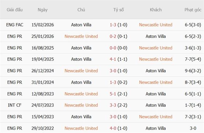 Nhận định Newcastle vs Aston Villa (23h30 ngày 1710) Trận cầu khó lường 3