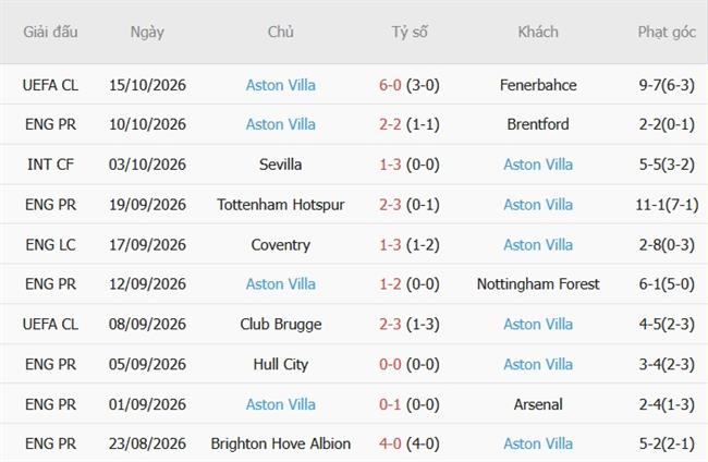 Nhận định Newcastle vs Aston Villa (23h30 ngày 1710) Trận cầu khó lường 5