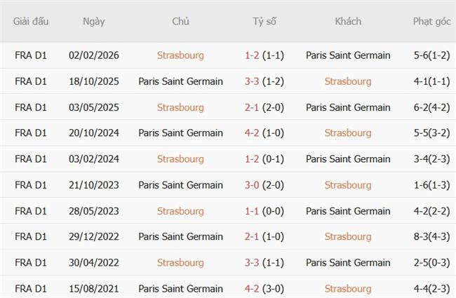 Nhận định Strasbourg vs PSG (22h15 ngày 1710) Ngắt chuỗi của chủ nhà 3