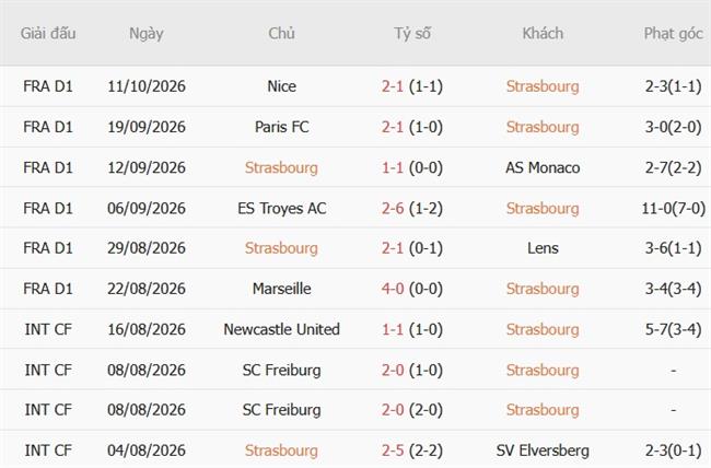 Nhận định Strasbourg vs PSG (22h15 ngày 1710) Ngắt chuỗi của chủ nhà 4