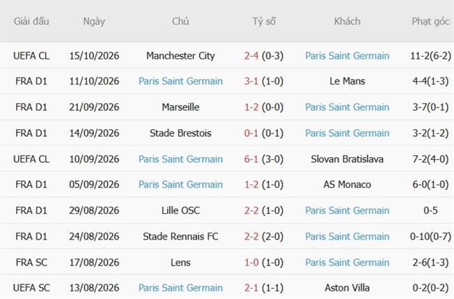 Nhận định Strasbourg vs PSG (22h15 ngày 1710) Ngắt chuỗi của chủ nhà 5