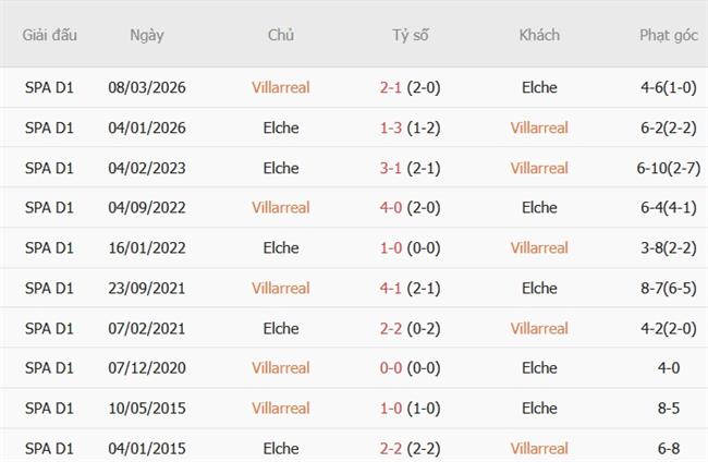 Nhận định Villarreal vs Elche (21h15 ngày 1710) Trở lại mạch thắng 3