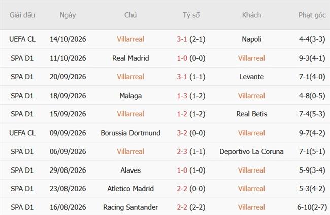 Nhận định Villarreal vs Elche (21h15 ngày 1710) Trở lại mạch thắng 4