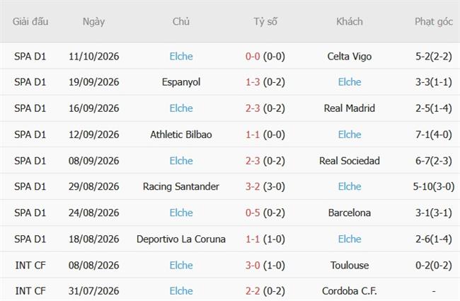 Nhận định Villarreal vs Elche (21h15 ngày 1710) Trở lại mạch thắng 5