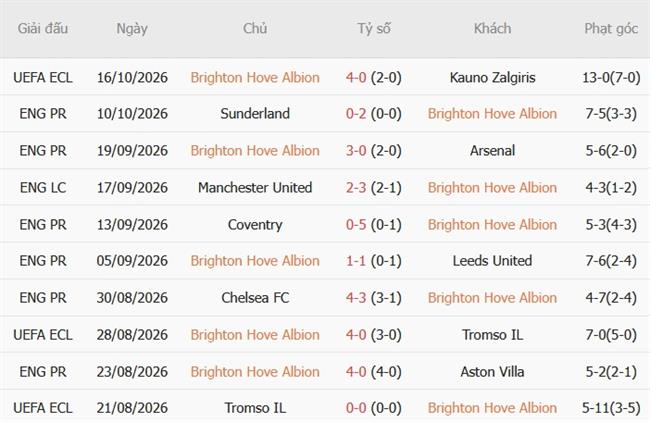 Nhận định Brighton vs Crystal Palace (20h00 ngày 1810) Derby nóng bỏng 4