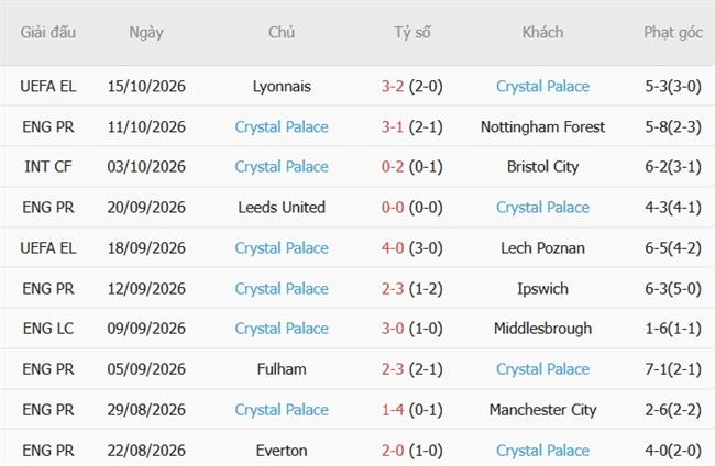 Nhận định Brighton vs Crystal Palace (20h00 ngày 1810) Derby nóng bỏng 5