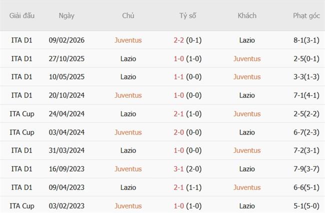 Nhận định Juventus vs Lazio (01h45 ngày 1910) Đội khách khó nhằn 3