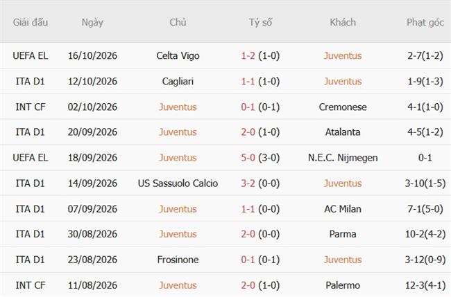 Nhận định Juventus vs Lazio (01h45 ngày 1910) Đội khách khó nhằn 4