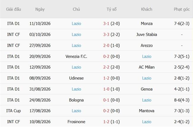Nhận định Juventus vs Lazio (01h45 ngày 1910) Đội khách khó nhằn 5