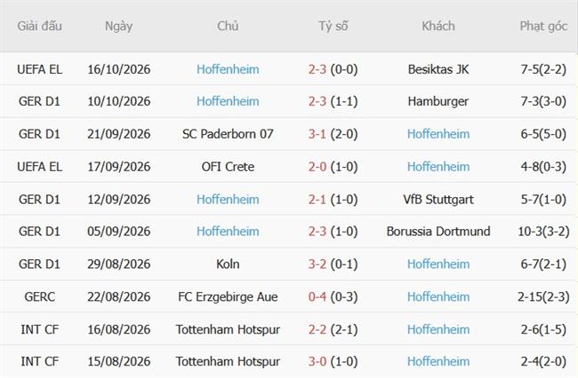 Nhận định Monchengladbach vs Hoffenheim (22h30 ngày 1810) Đại chiến đáy bảng 5