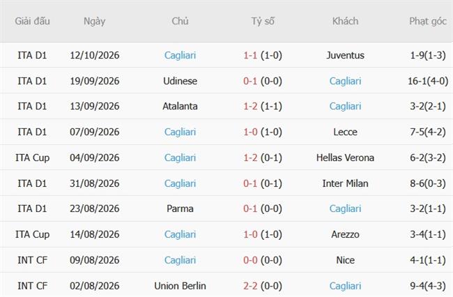 Nhận định Monza vs Cagliari (23h30 ngày 1910) Hướng tới kỷ lục 5