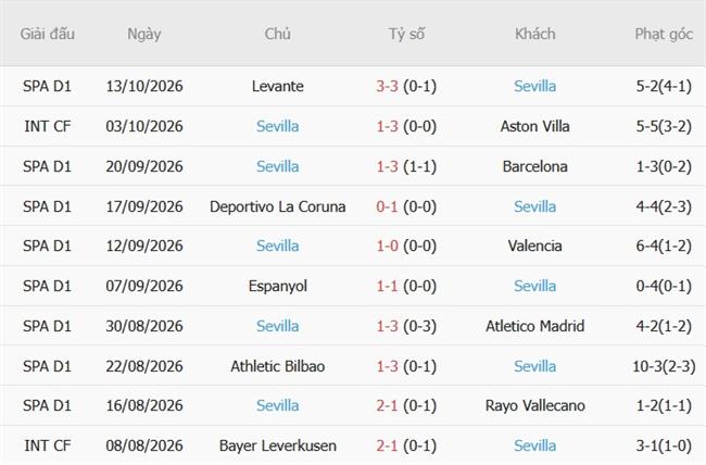 Nhận định Real Madrid vs Sevilla (02h00 ngày 1910) Chạy đà trước El Clasico 5 Nhận định Real Madrid vs Sevilla (02h00 ngày 1910) Chạy đà trước El Clasico 5