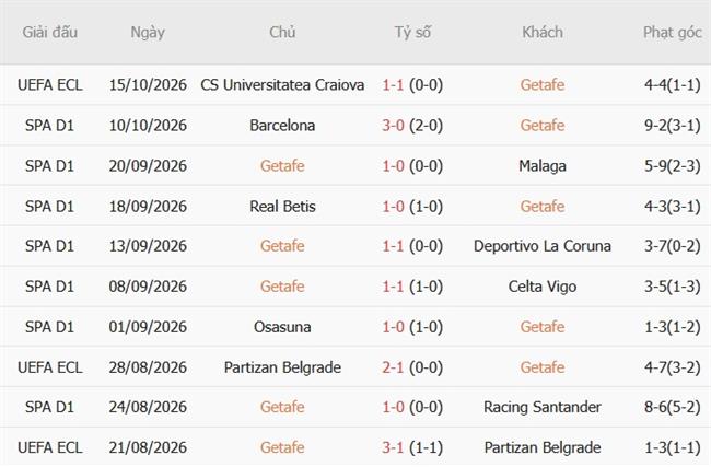 Nhận định Getafe vs Rayo Vallecano (02h00 ngày 2010) Derby căng thẳng 4