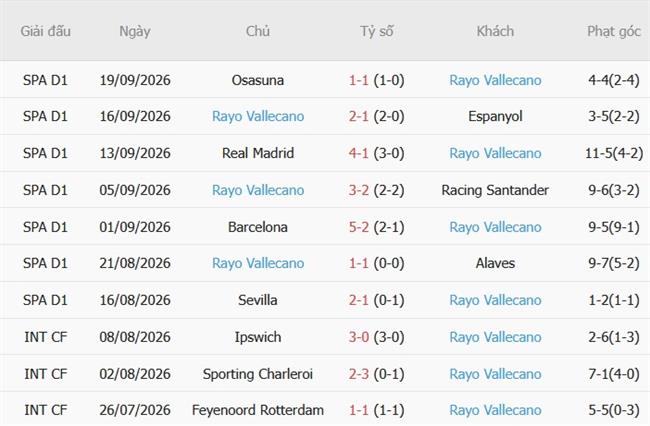 Nhận định Getafe vs Rayo Vallecano (02h00 ngày 2010) Derby căng thẳng 5