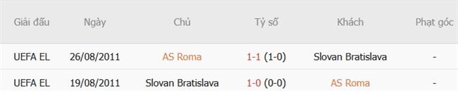 Nhận định Roma vs Slovan Bratislava (02h00 ngày 2110) Nhấn chìm đội khách 3