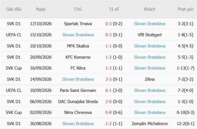 Nhận định Roma vs Slovan Bratislava (02h00 ngày 2110) Nhấn chìm đội khách 5
