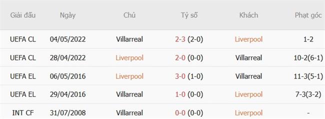 Nhận định Liverpool vs Villarreal (02h00 ngày 2110) Duy trì đà thắng 3