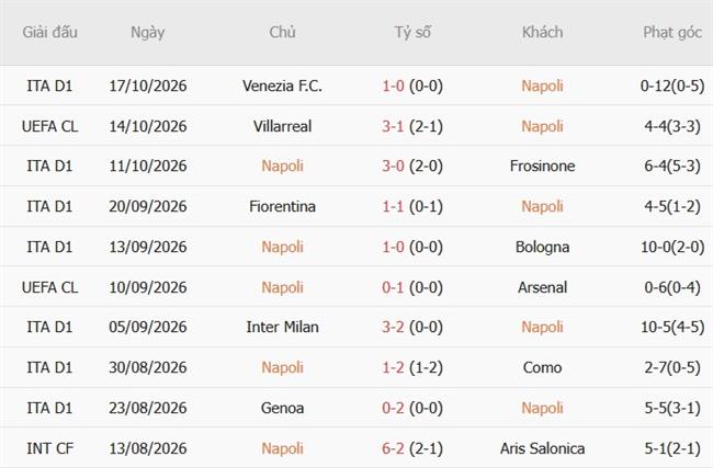 Nhận định Napoli vs Bodo Glimt (02h00 ngày 2110) Làm khó chủ nhà 3