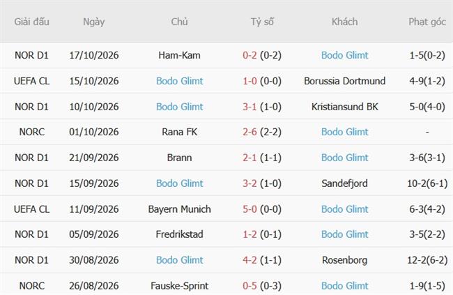 Nhận định Napoli vs Bodo Glimt (02h00 ngày 2110) Làm khó chủ nhà 4