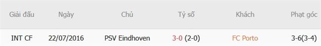 Nhận định Porto vs PSV Eindhoven (02h00 ngày 2110) Hiểm địa Dragao 3