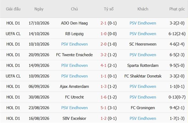 Nhận định Porto vs PSV Eindhoven (02h00 ngày 2110) Hiểm địa Dragao 5