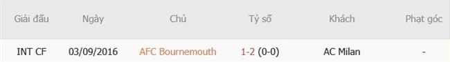 Nhận định Bournemouth vs AC Milan (02h00 ngày 2310) Nguy hiểm rình rập 3