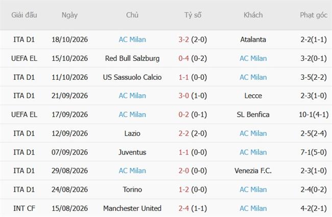 Nhận định Bournemouth vs AC Milan (02h00 ngày 2310) Nguy hiểm rình rập 5