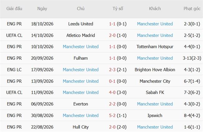 Nhận định Como vs Man United (23h45 ngày 2110) Quỷ đỏ gượng dậy 4 Nhận định Como vs Man United (23h45 ngày 2110) Quỷ đỏ gượng dậy 4