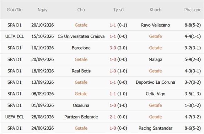 Nhận định Getafe vs Lugano (23h45 ngày 2210) Chủ nhà chật vật 3 Nhận định Getafe vs Lugano (23h45 ngày 2210) Chủ nhà chật vật 3