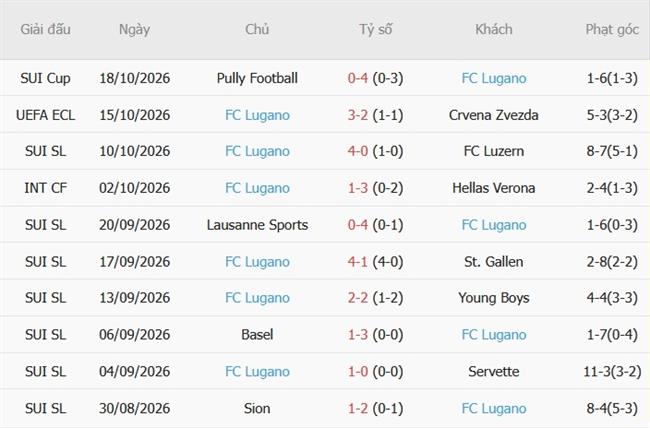 Nhận định Getafe vs Lugano (23h45 ngày 2210) Chủ nhà chật vật 4 Nhận định Getafe vs Lugano (23h45 ngày 2210) Chủ nhà chật vật 4