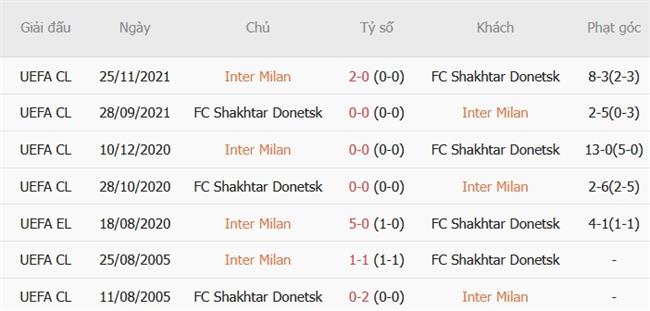 Nhận định Inter Milan vs Shakhtar Donetsk (02h00 ngày 2210) Chủ nhà khát điểm 3