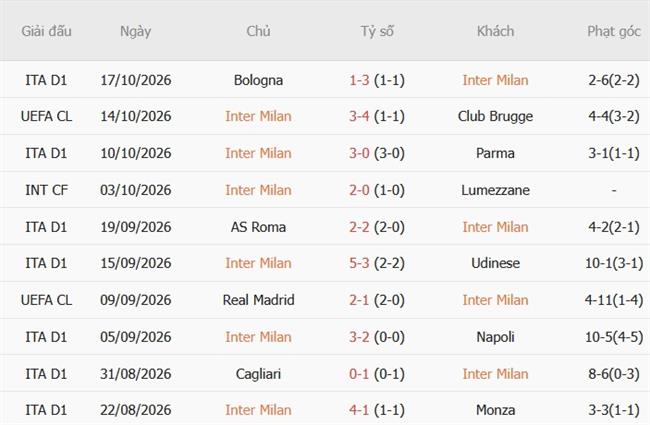 Nhận định Inter Milan vs Shakhtar Donetsk (02h00 ngày 2210) Chủ nhà khát điểm 4