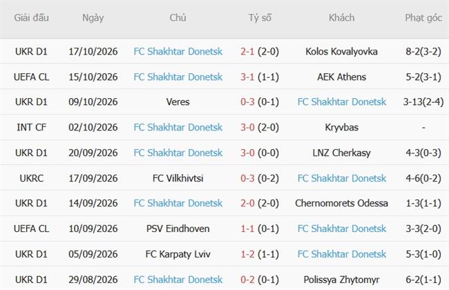 Nhận định Inter Milan vs Shakhtar Donetsk (02h00 ngày 2210) Chủ nhà khát điểm 5