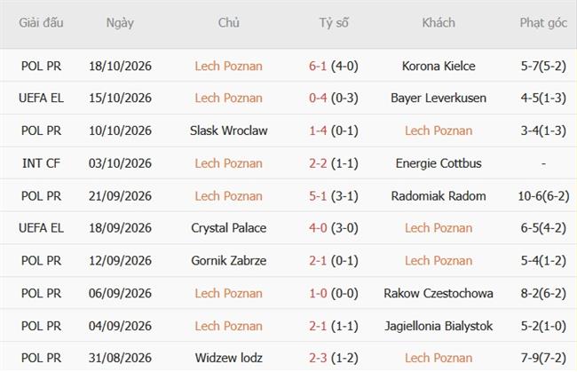 Nhận định Lech Poznan vs Sunderland (23h45 ngày 2210) Hạ gục chủ nhà 3