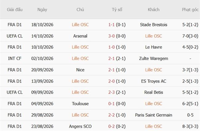 Nhận định Lille vs Galatasaray (23h45 ngày 2110) 3 điểm đầu tiên 3