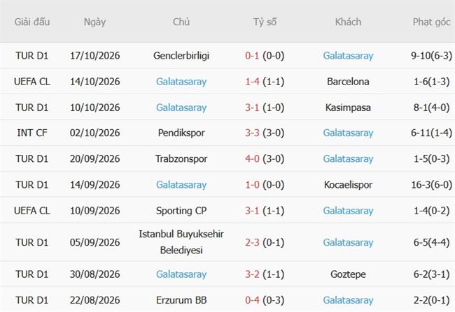 Nhận định Lille vs Galatasaray (23h45 ngày 2110) 3 điểm đầu tiên 4