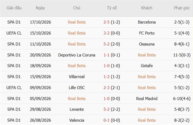 Nhận định Real Betis vs Feyenoord (02h00 ngày 2210) Chủ nhà vượt trội 4
