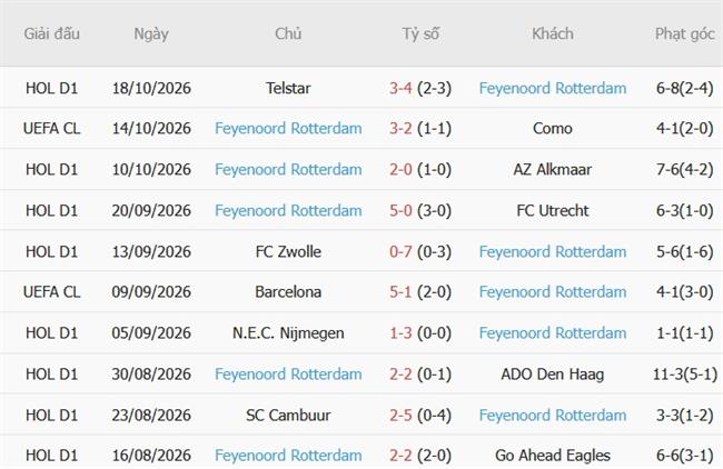 Nhận định Real Betis vs Feyenoord (02h00 ngày 2210) Chủ nhà vượt trội 5