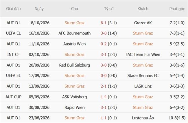 Nhận định Sturm Graz vs Marseille (23h45 ngày 2210) Làm khó đội khách 3