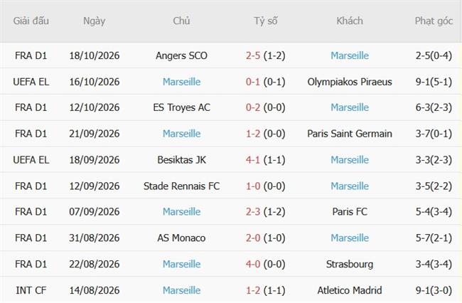 Nhận định Sturm Graz vs Marseille (23h45 ngày 2210) Làm khó đội khách 4