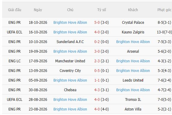 Nhận định Jablonec vs Brighton (23h45 ngày 2210) Khó cản đội khách 4