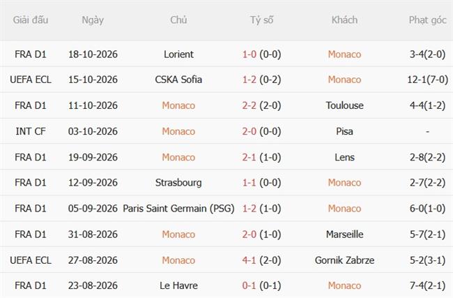 Nhận định Monaco vs Freiburg (02h00 ngày 2310) Cân tài cân sức 3