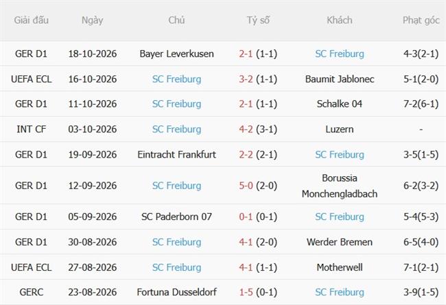 Nhận định Monaco vs Freiburg (02h00 ngày 2310) Cân tài cân sức 4