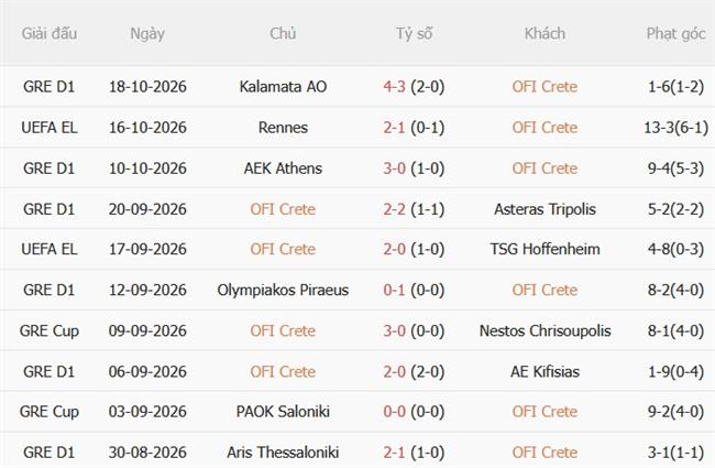 Nhận định OFI Crete vs Leverkusen (23h45 ngày 2210) Phong độ trái ngược 3 Nhận định OFI Crete vs Leverkusen (23h45 ngày 2210) Phong độ trái ngược 3